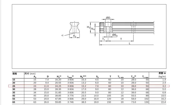 Linear Bearing R165321420 for Automobile & Rolling Mill, Precision P0-P2, in Stock